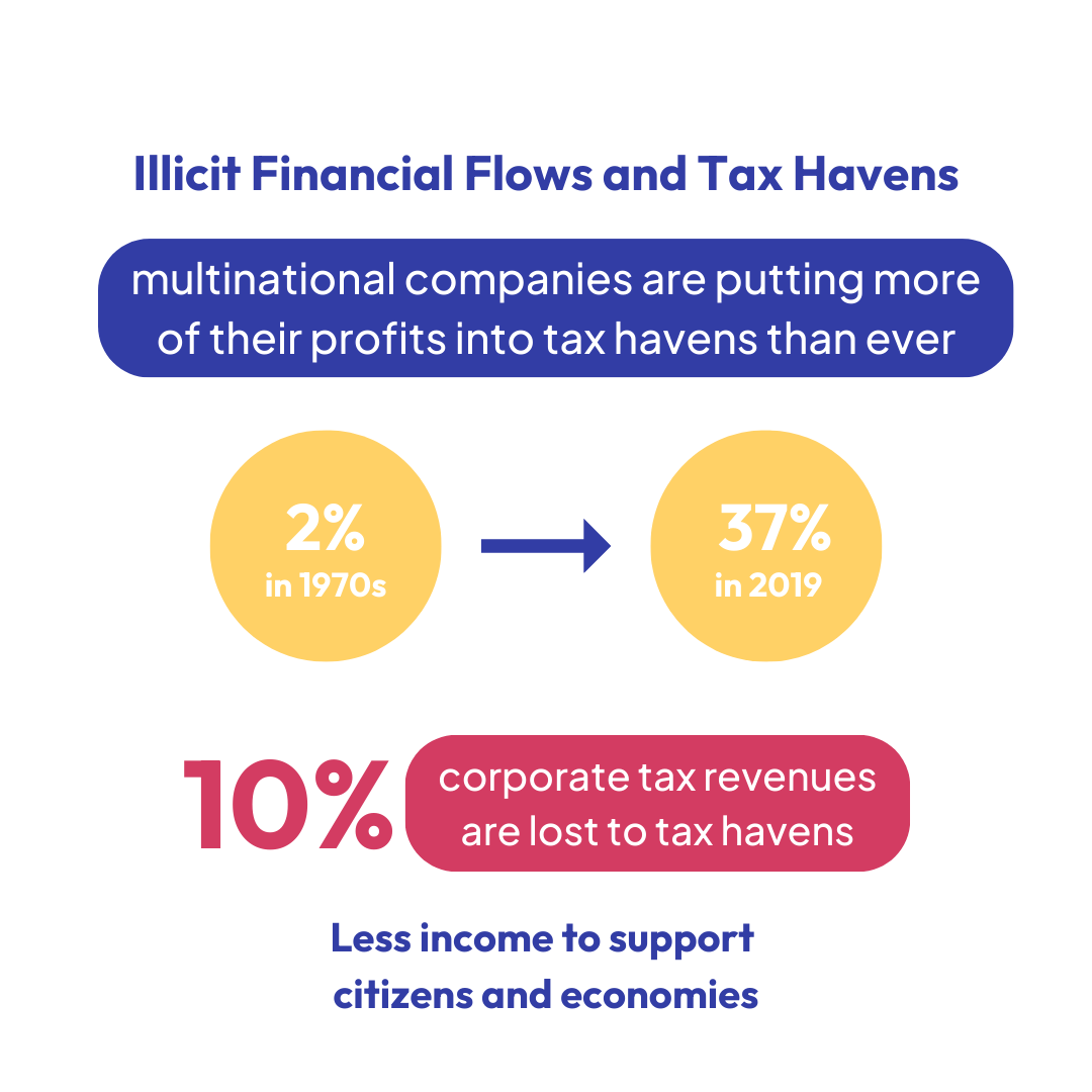 Illicit financial flows and tax havens
