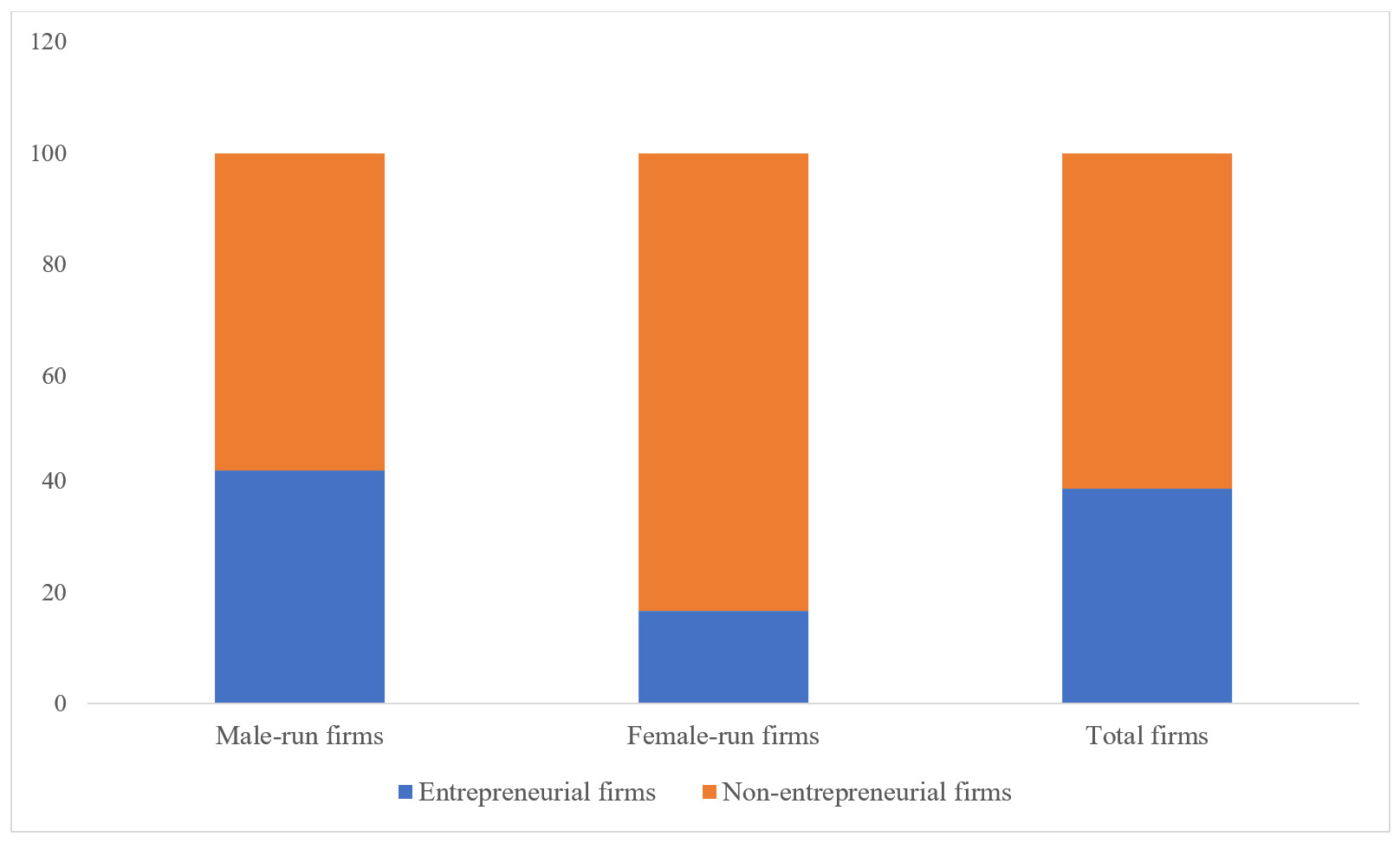 Figure-1-Entrepreneurship