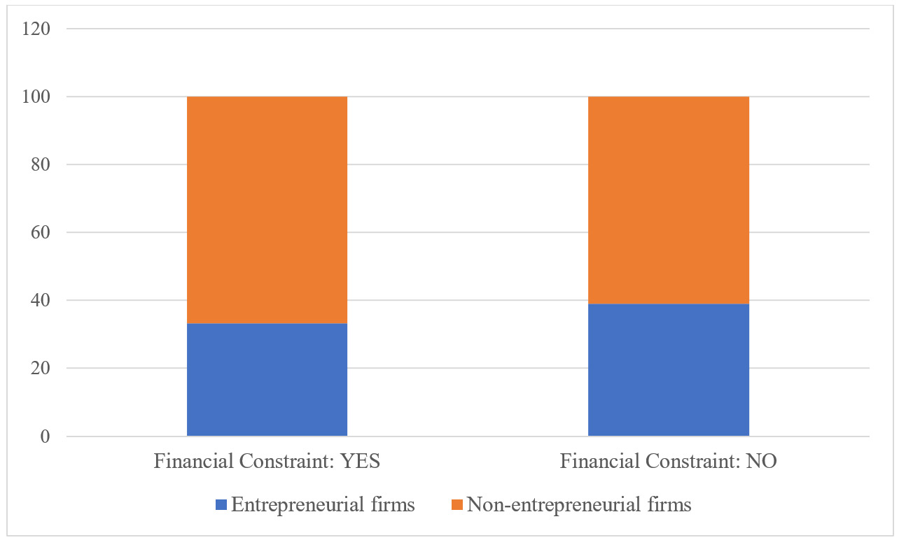 Figure-2-Entrepreneurship