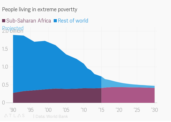 Extreme poverty visualization