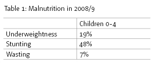 Table 1: Malnutrition in 2008/9